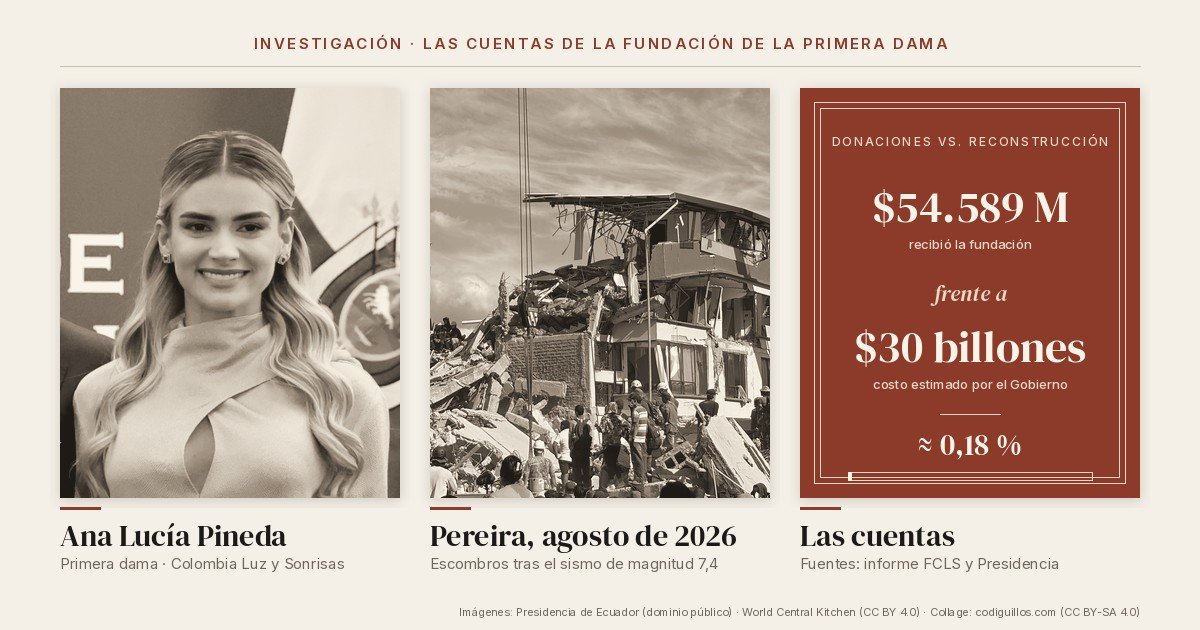 La plata del terremoto: lo que dicen (y lo que callan) las cuentas de la fundaci