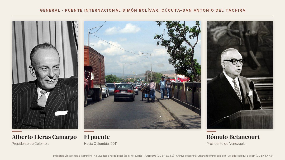 Collage: retrato de Alberto Lleras Camargo, vista a color del Puente Internacional Simón Bolívar hacia Colombia con tráfico y peatones, y retrato de Rómulo Betancourt
